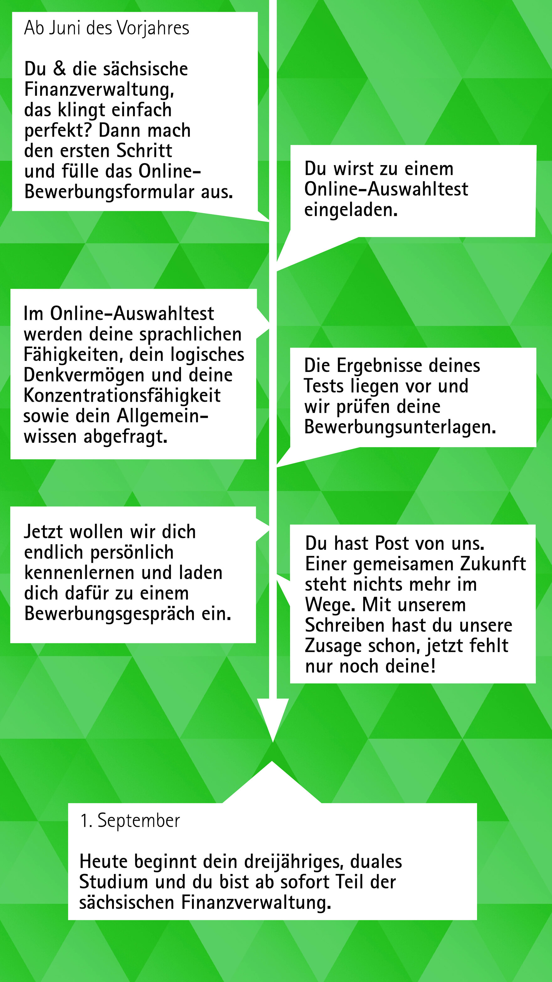 Bewerbungsablauf Diplom-Verwaltungswirt (FH) (m/w/d)